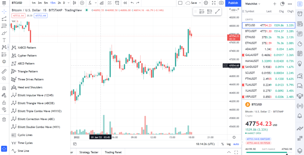 TradingView Drawing Patterns