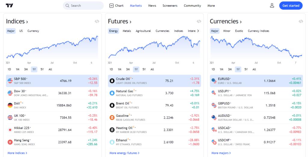 TradingView Markets