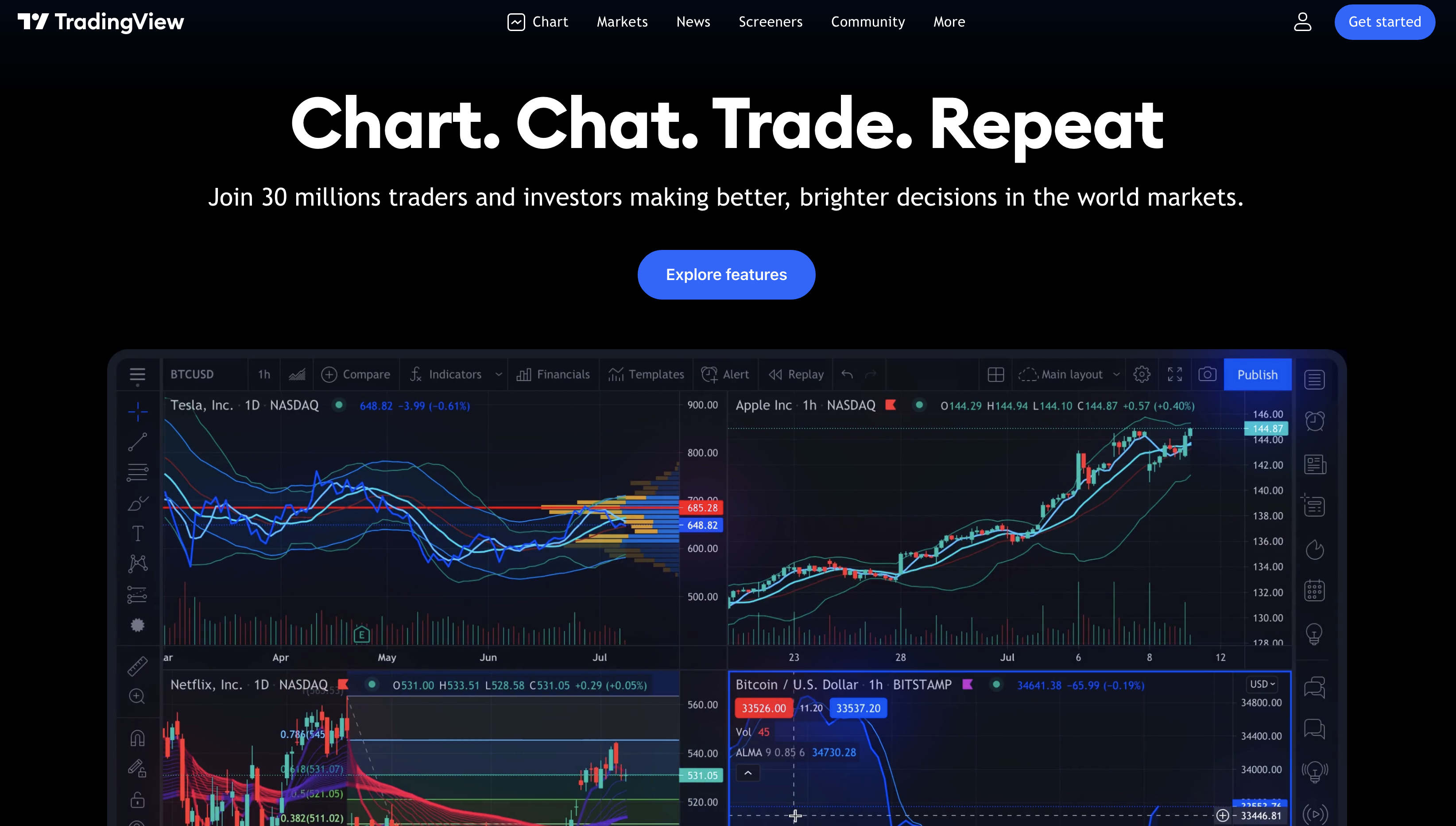 TradingView