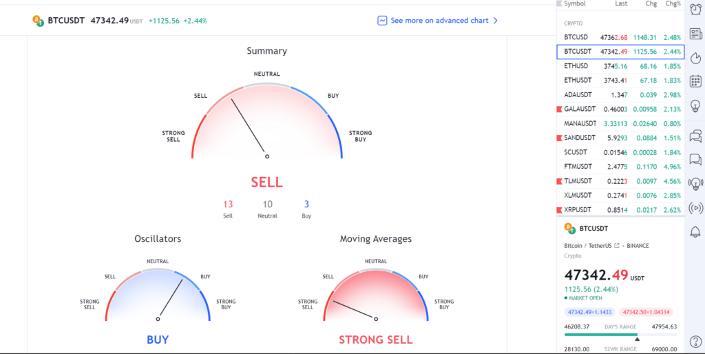 TradingView Signals