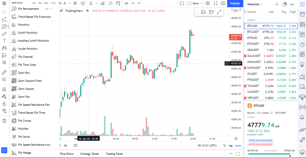 TradingView drawing tools