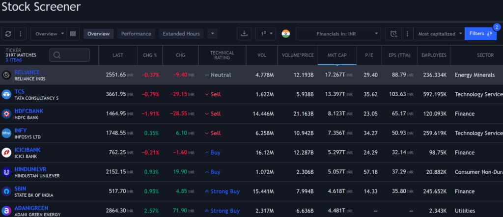 Tradingview Screener