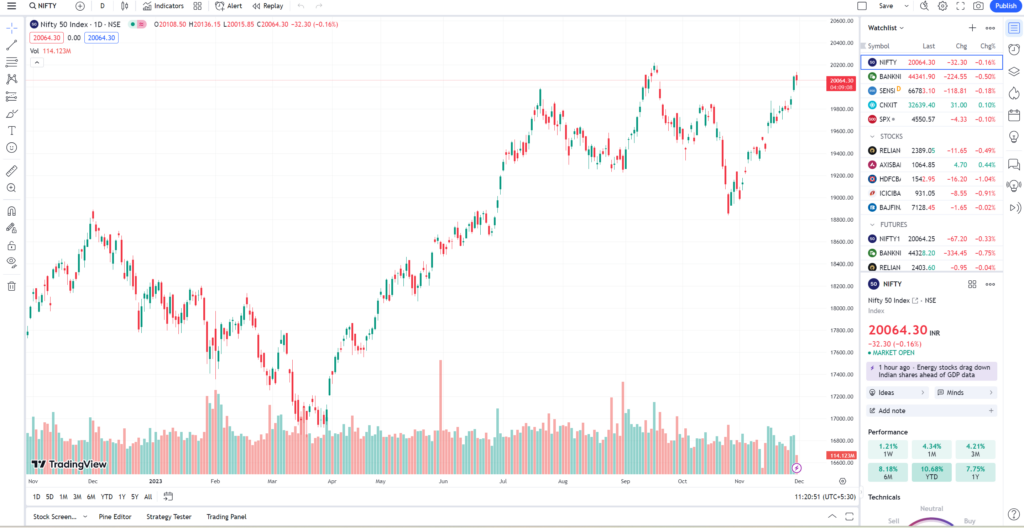 Real-time Data and Market Insights