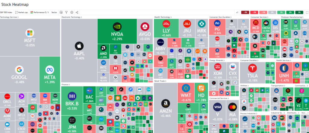 Stock HeatMap