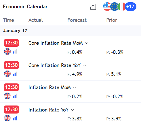 TradingView Economic Calender