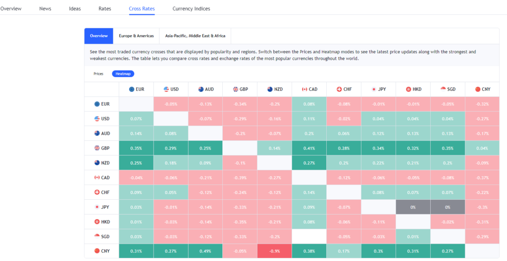 TradingView Heatmap Features